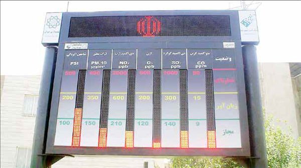 ایستگاههای سنجش آلودگی هوا تاچهحد قابلاعتمادند؟ ایستگاههای سنجش آلودگی هوا تاچهحد قابلاعتمادند؟