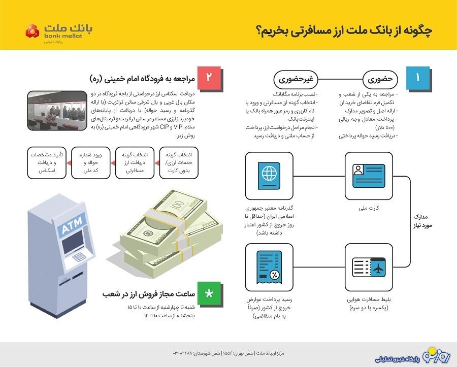 چگونه از بانک ملت ارز مسافرتی بخریم؟ +اینفوگرافیک