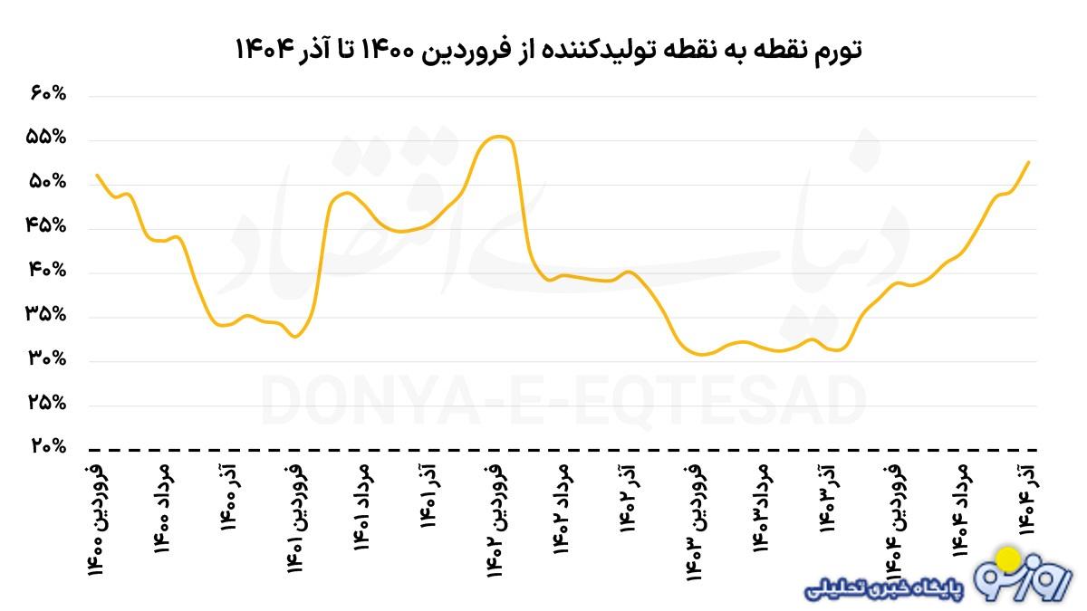سالی سخت برای کارگران گذشت یا سالی سخت به لحاظ حقوق هنوز آغاز نشده است؟